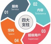 品牌咨詢顧問 以專業(yè)策劃服務(wù)，驅(qū)動您的商業(yè)價值躍升